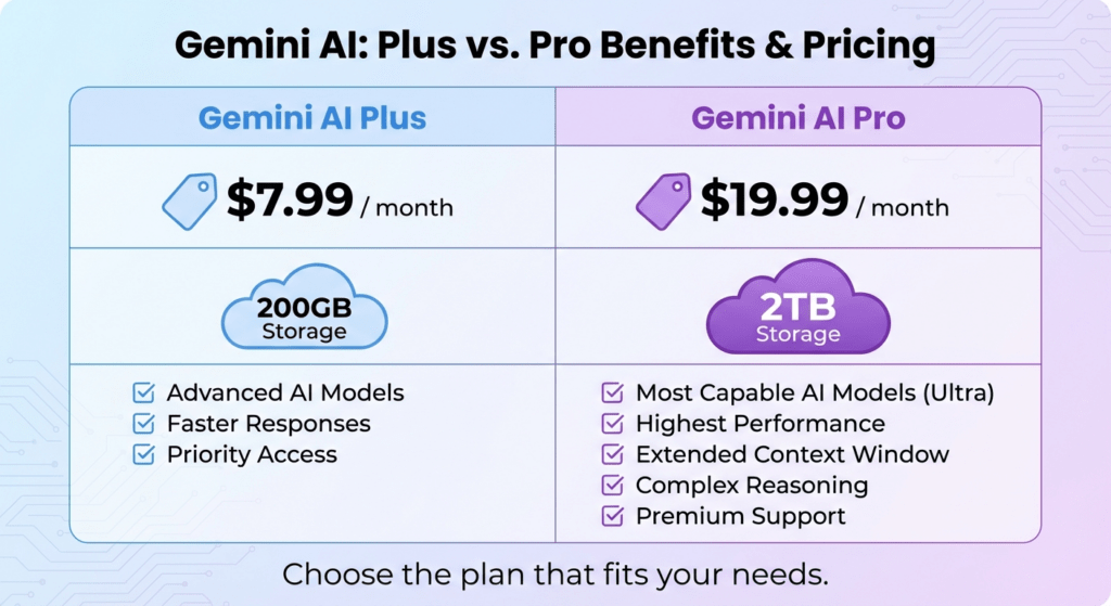 제미나이 프로 요금제 비교